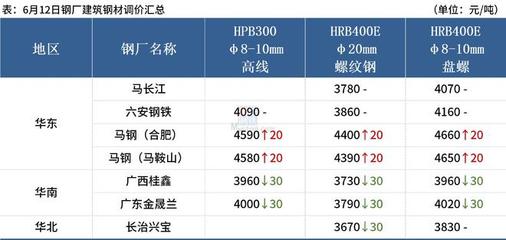 大公司動態:中澳巨頭拓寬鋼鐵合作領域,蔚來降價3萬